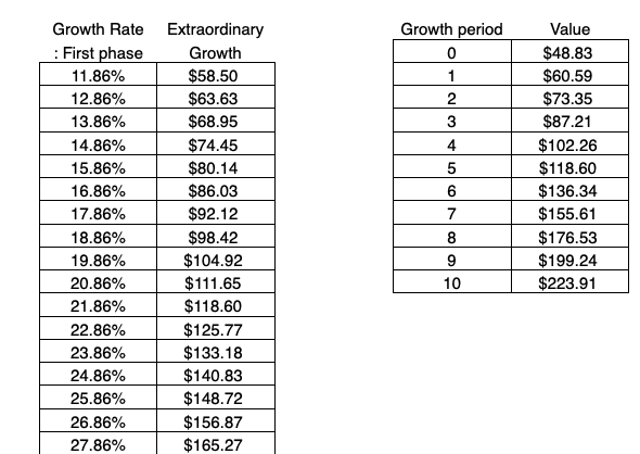 growth rate