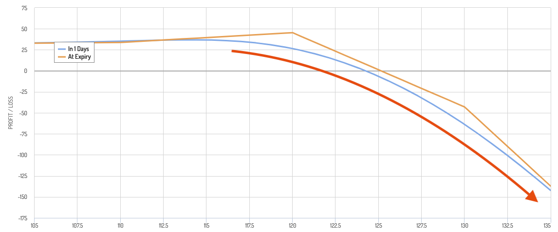 nonlinear securities