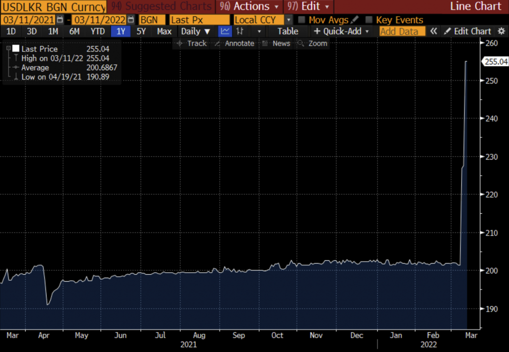 sri lanka depreciation