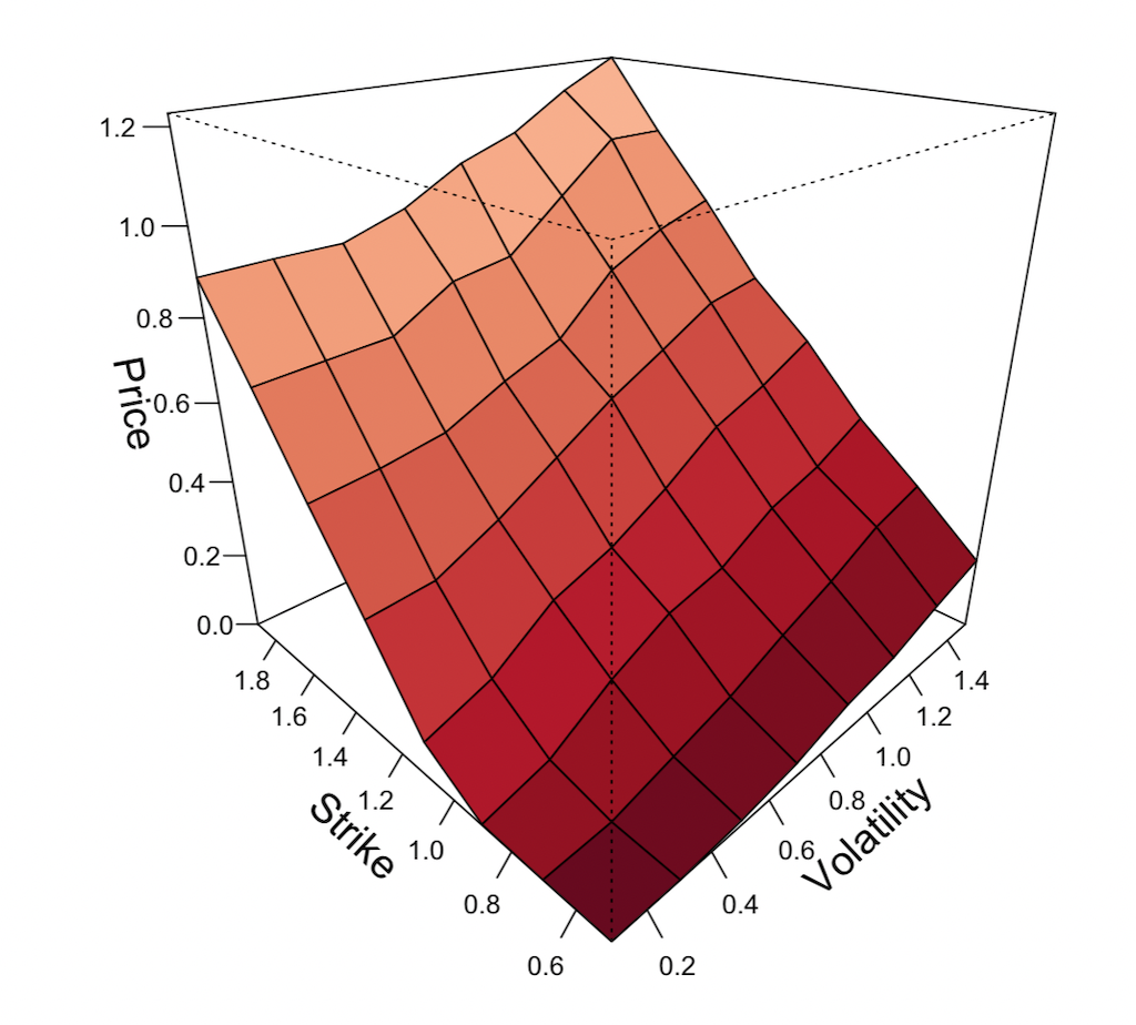 LSMonteCarlo graph