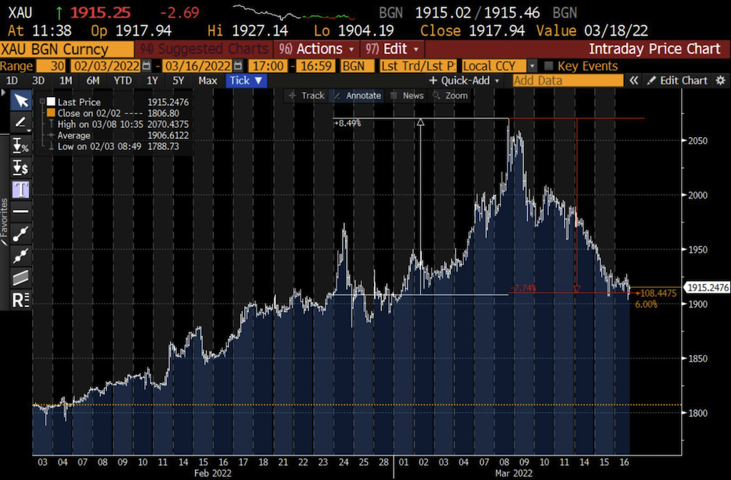 War & The Impact on Reserve Currencies