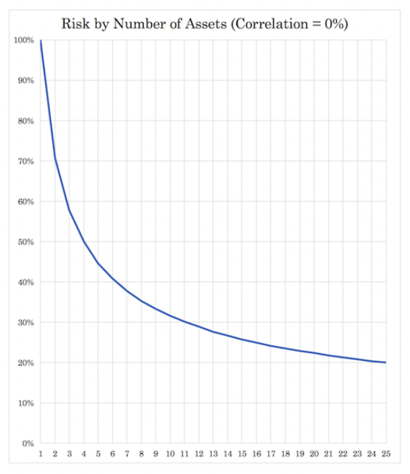 reinsurance diversification