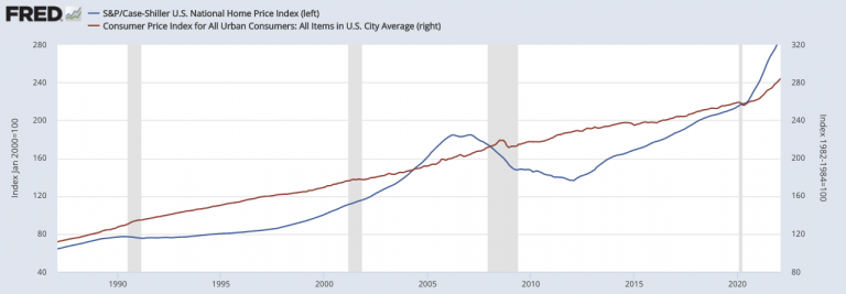 Is Real Estate a Good Inflation Hedge?