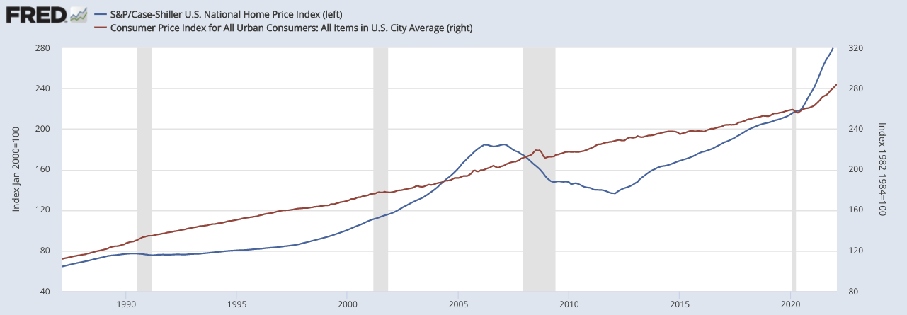 National Home Price Index (blue) vs. CPI inflation rate (red)