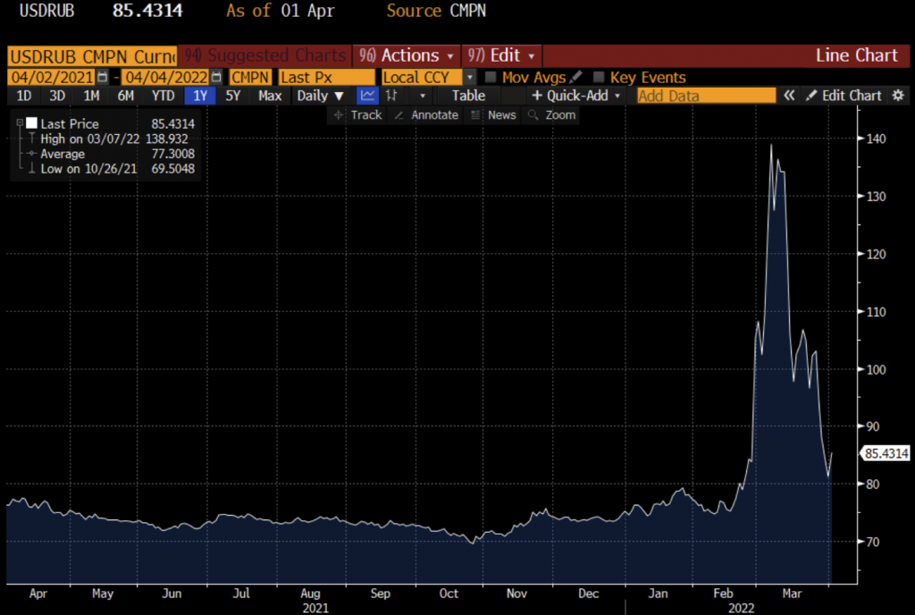 currency inflow