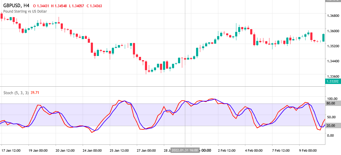 regulated forex broker binary options