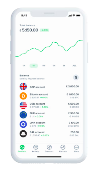 Uphold trading volume