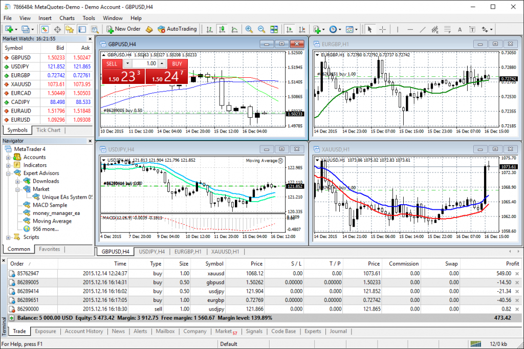 US regulated forex brokers with high leverage