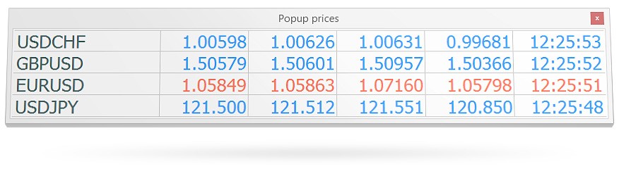 Guide to becoming a professional forex trader