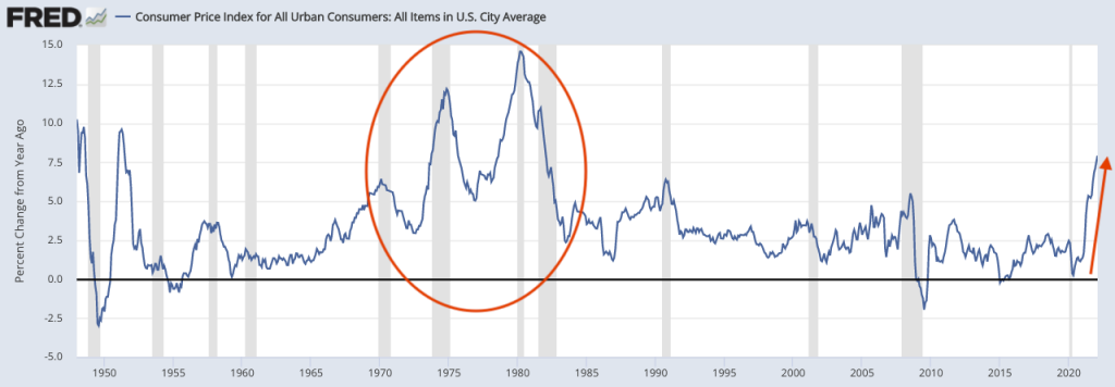 Consumer Price Index for All Urban Consumers: All Items in US City Average