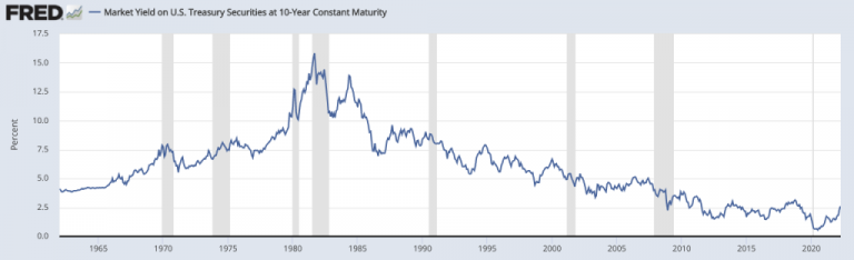 How Interest Rates Impact Banks