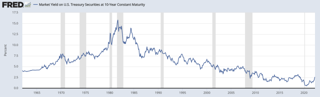 Market Yield on US Treasury Securities at 10-Year Constant Maturity