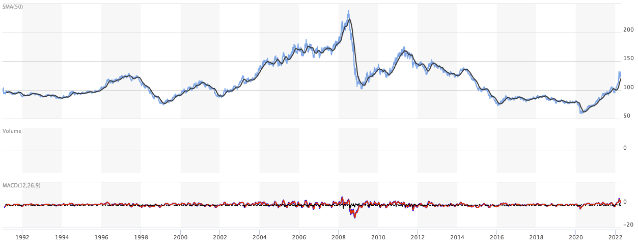 commodities supercycle