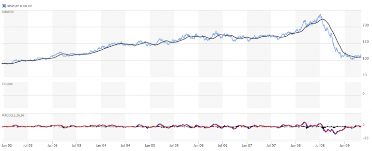 What Is A Commodities Supercycle?