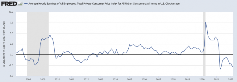 Are Real Estate & Primary Residences Good Investments?