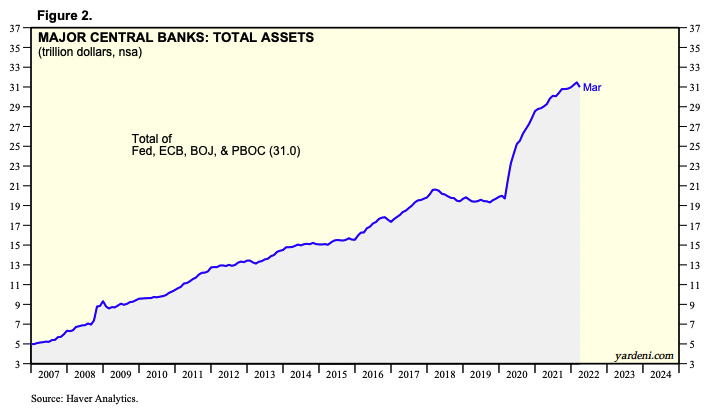 total assets of major banks