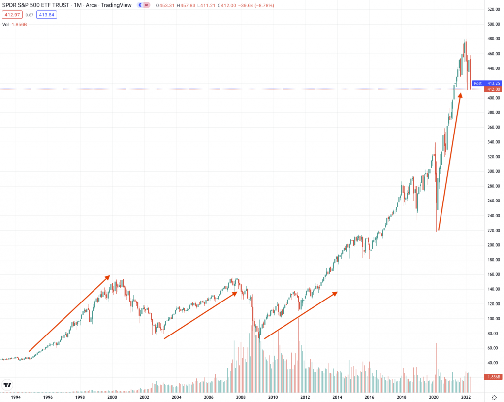 What is a CTA (Commodity Trading Advisor)? [Managed Futures] 