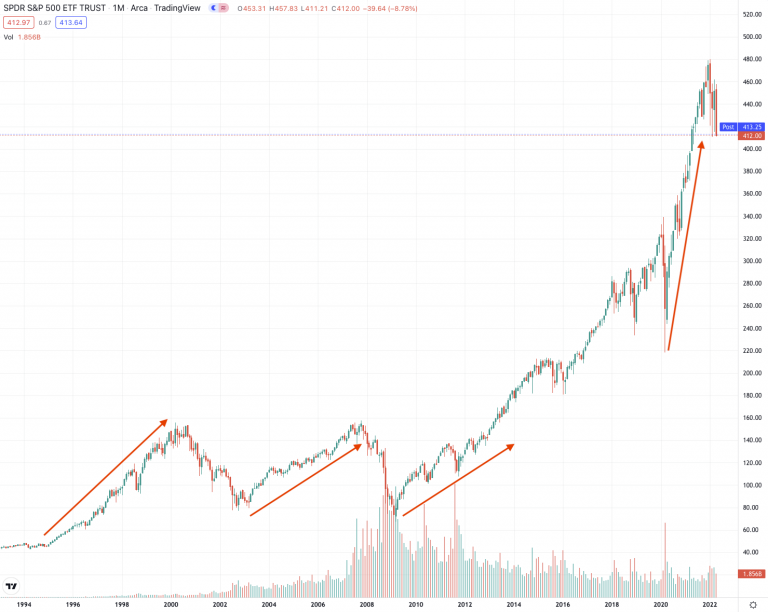 What is a CTA (Commodity Trading Advisor)? [Managed Futures]
