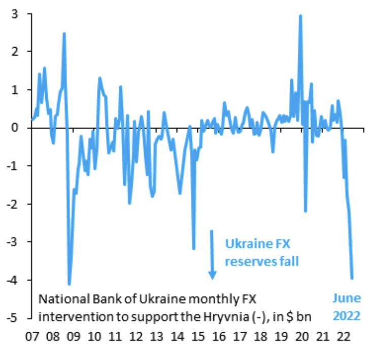 uah rub russia-ukraine war