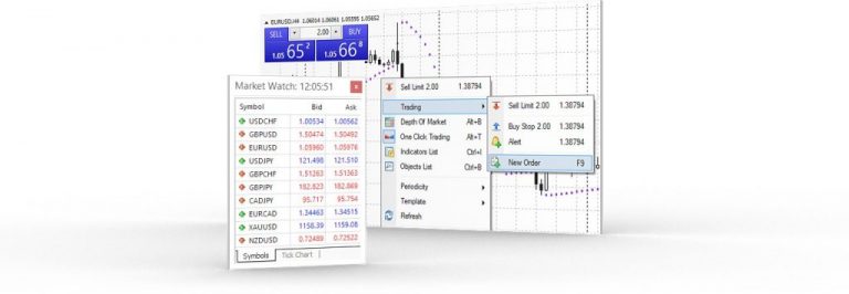 Short Selling Forex