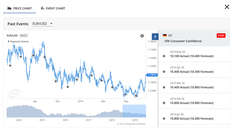 Trading Central drops coverage