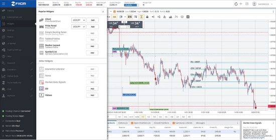 FX investing on Trading Station