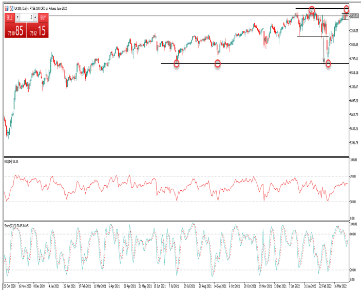 UK100 FTSE LegacyFX