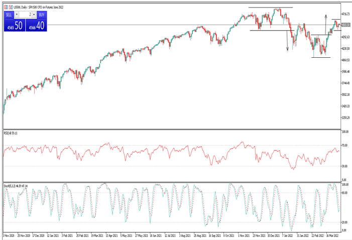 USDS&P Daily LegacyFX