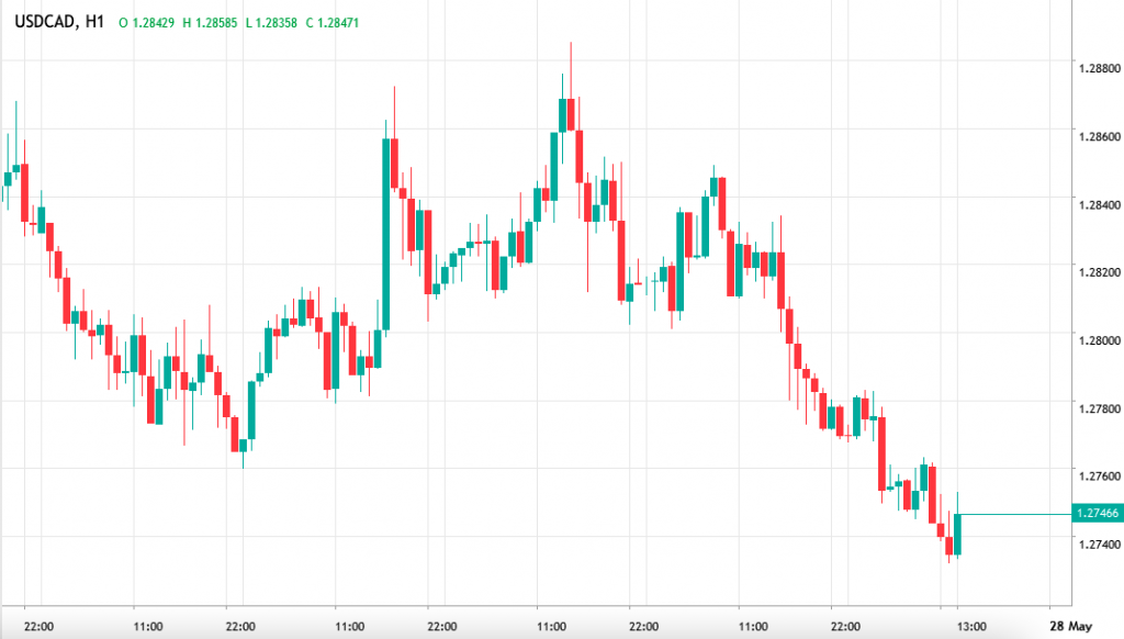 1-hour binary options candlestick chart