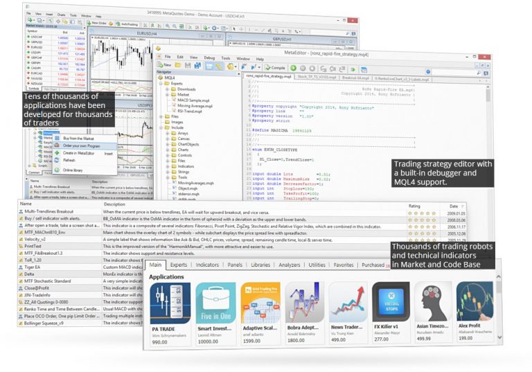 Automated Forex Trading | How It Works | Auto Trader Robots & Software
