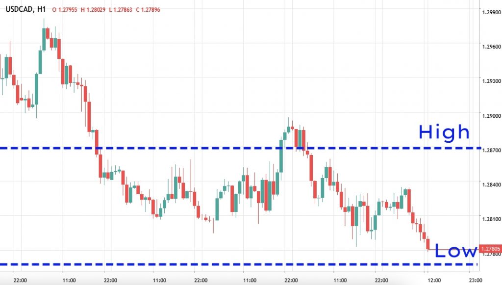 Boundary option trading tutorial