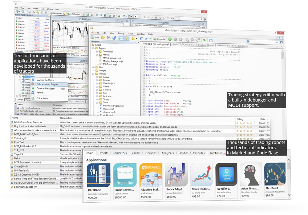 Portfolio of forex robots for automated trading at forex market with MetaTrader 4 (v7.1)