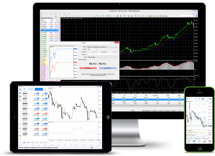 InstaForex trading platform