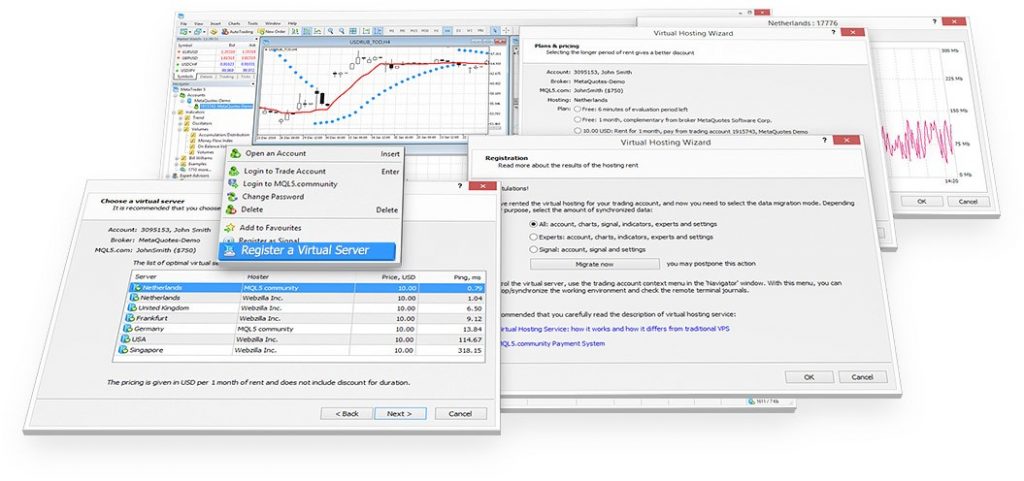 Forex trading with MetaTrader 4 virtual hosting