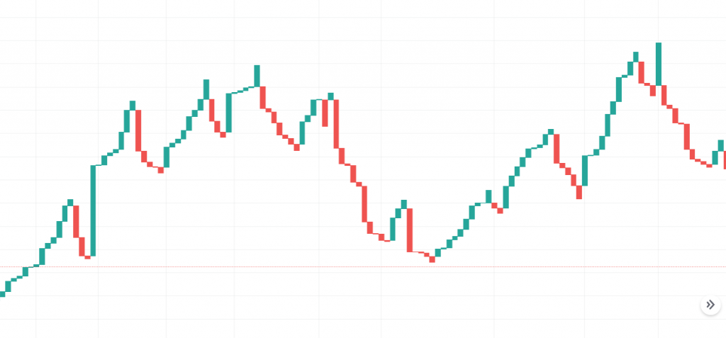 charts breakline