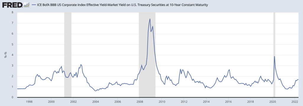 Credit Spreads - Everything to Know - DayTrading.com