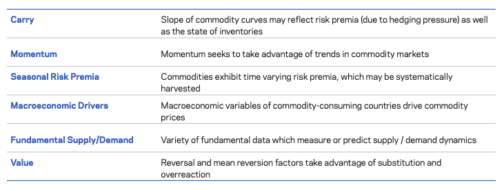 Active Investment Themes in Commodity Markets 