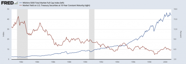 How to Build A Commodities Portfolio