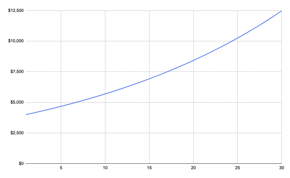 reinvesting dividends