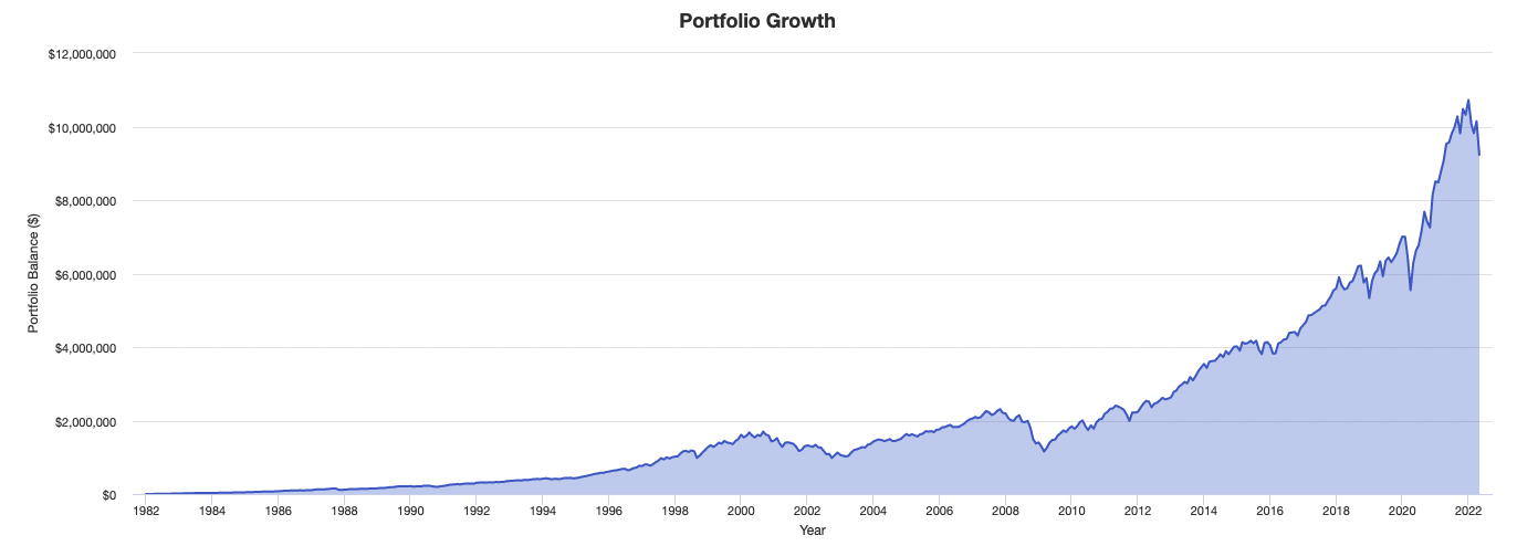 The #1 Determinant of Success in Trading and Investing