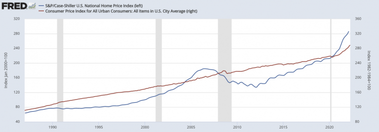 How to Predict the Housing Market