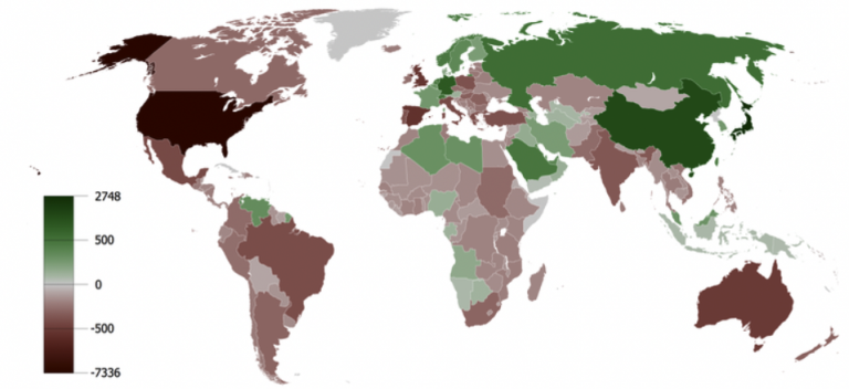Current Account – What It Is & Impact on Markets