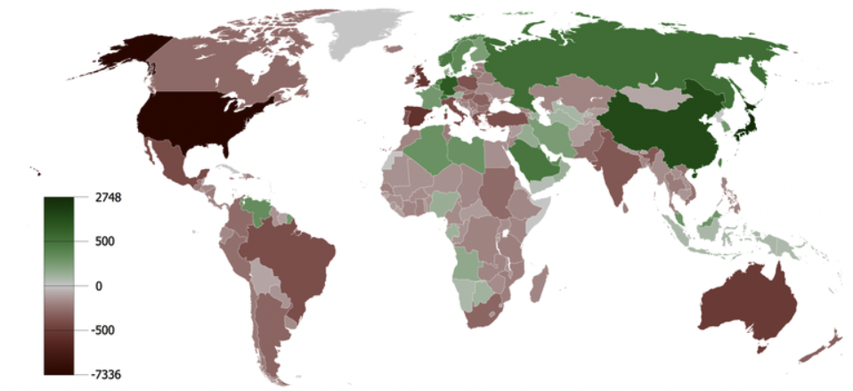 Current accounts and commodity exporters