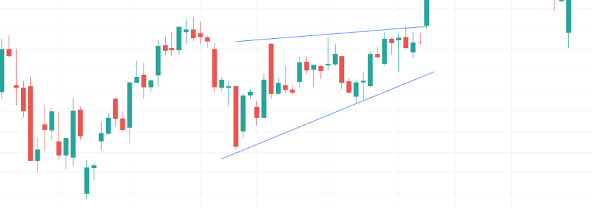 ascending triangle