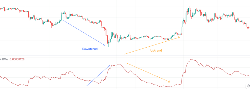 atr chart