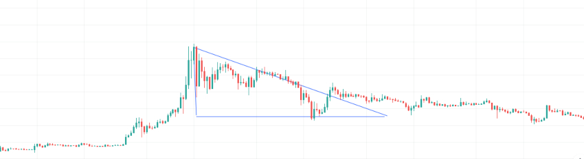 Descending triangle