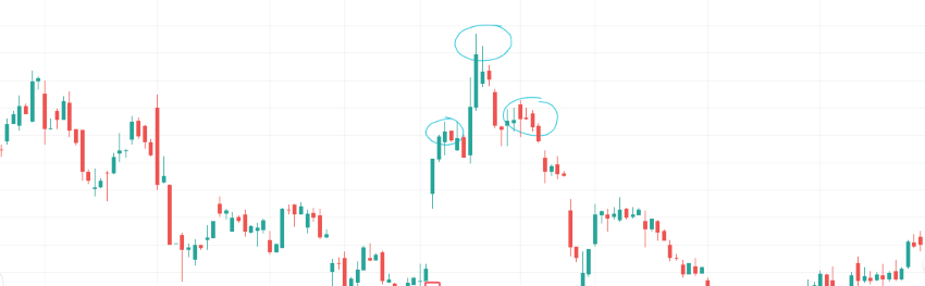 head & shoulders
