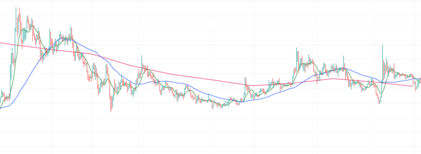 moving average 