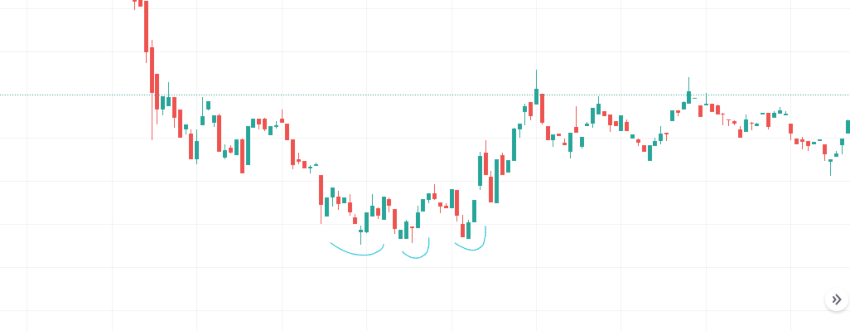 triple bottom