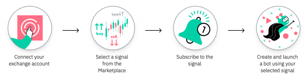 3Commas crypto trading signals